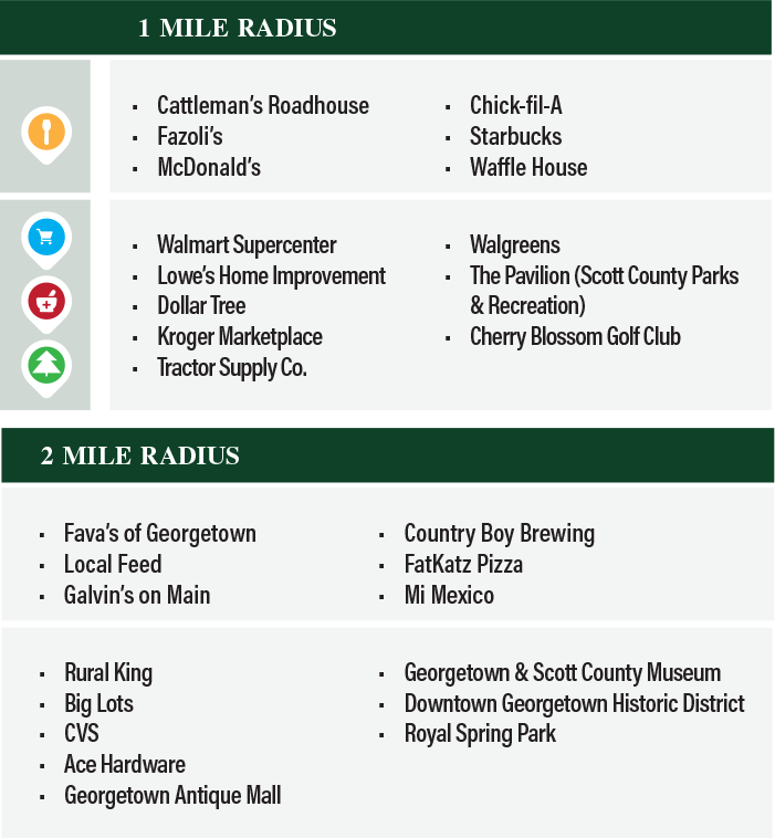 Legend showing map icons