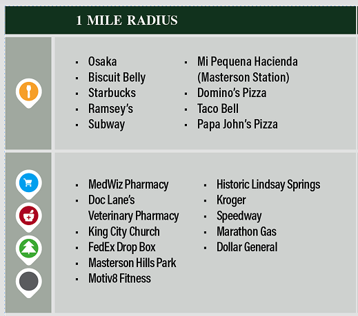 Legend showing map icons